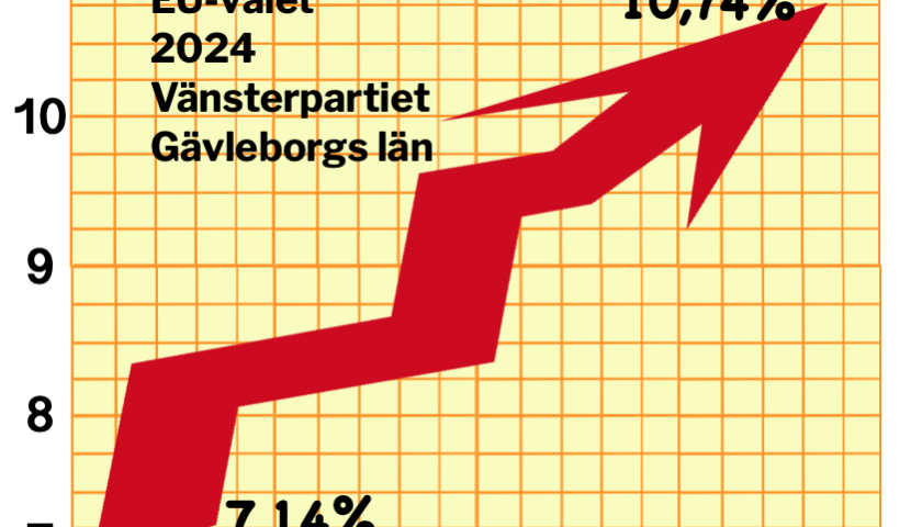 Diagram som visar uppgången